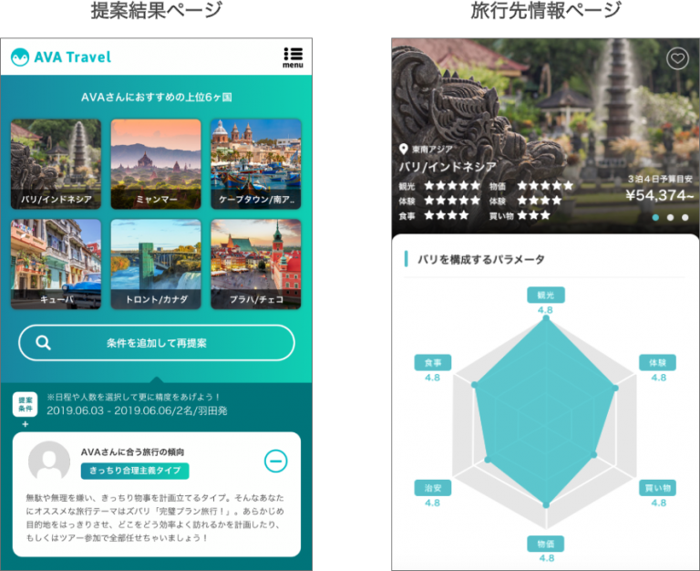 Aiがユーザーに合った旅行先を提案 Ava Travel B版 リリース 4000万円超の資金調達も Ava Intelligence株式会社